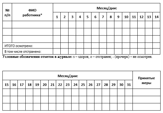 Приложение N 1. Гигиенический журнал (сотрудники)